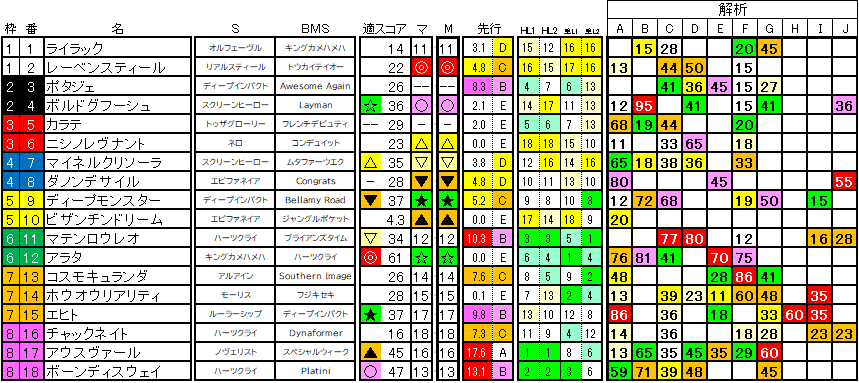 2025　ＡＪＣＣ　ラップ適性